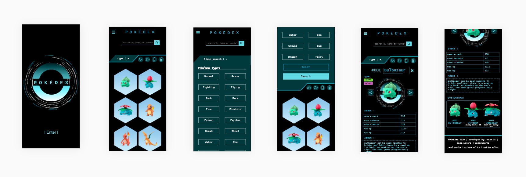 prototipo Celphone